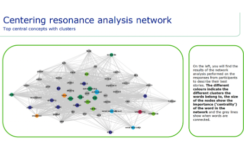 Example of culture story analysis: