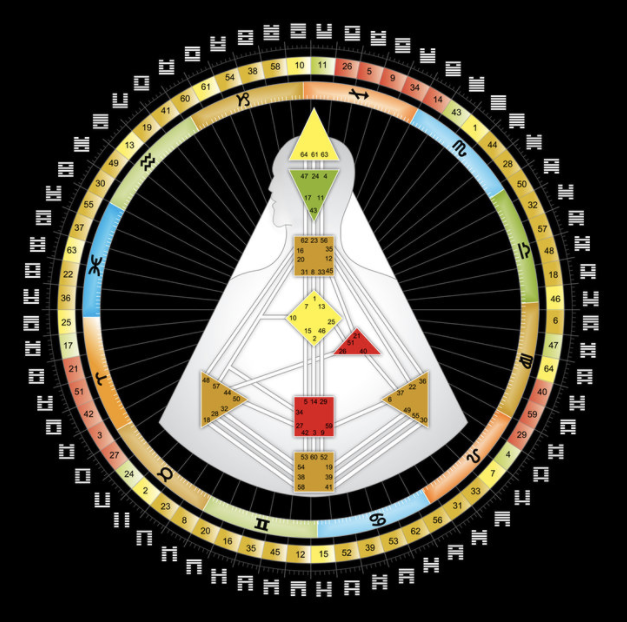 Human Design chart with geometric shapes, zodiac symbols, and numbers, depicting energy centers and channels on a black background.