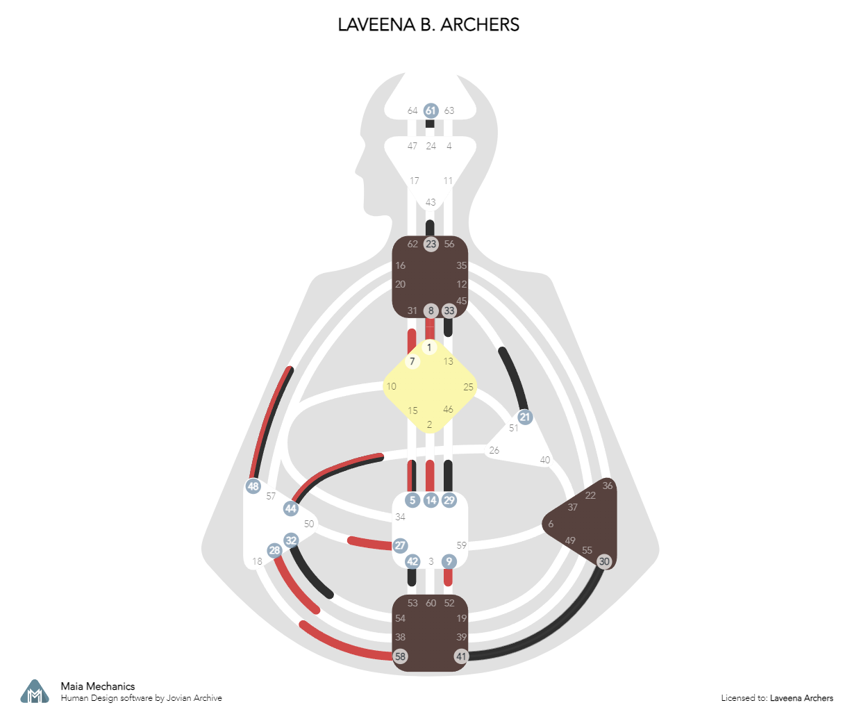BG5 Career Design Chart