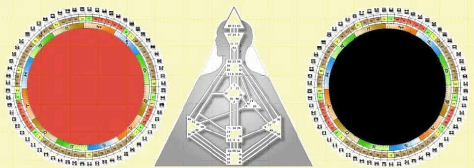 Ra Uru Hu's Human Design System copyright JovianArchive