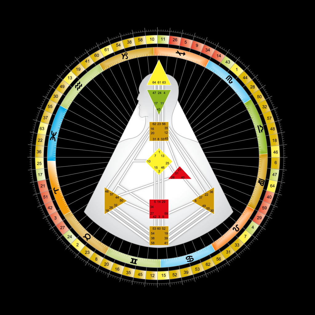 Human Design chart with colored geometric shapes, lines, zodiac signs, and numbers on a circular background, illustrating personality and energy centers.