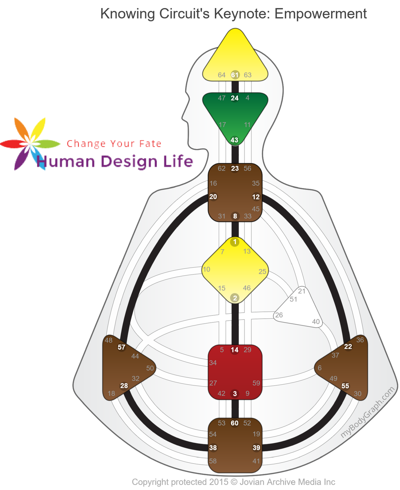 Knowing-Circuit-Empowerment