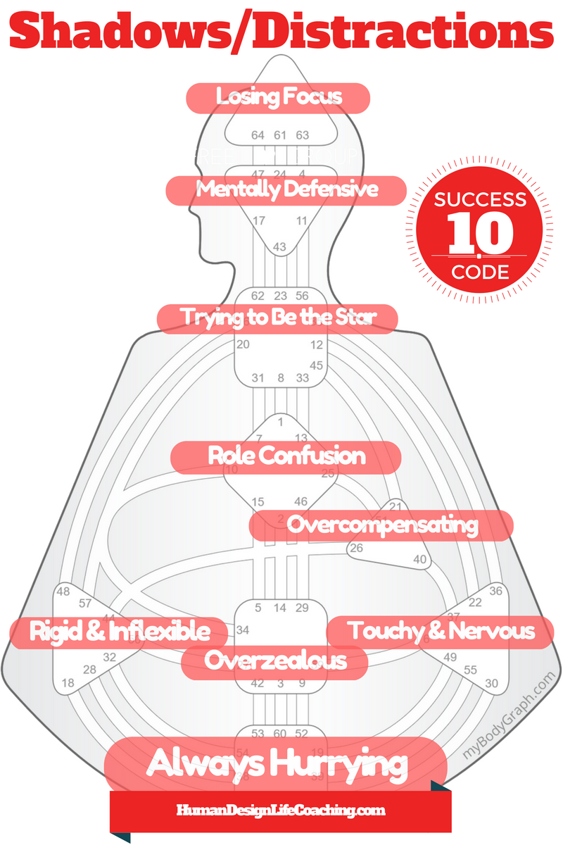 Career-Success-Code-10-Shadows