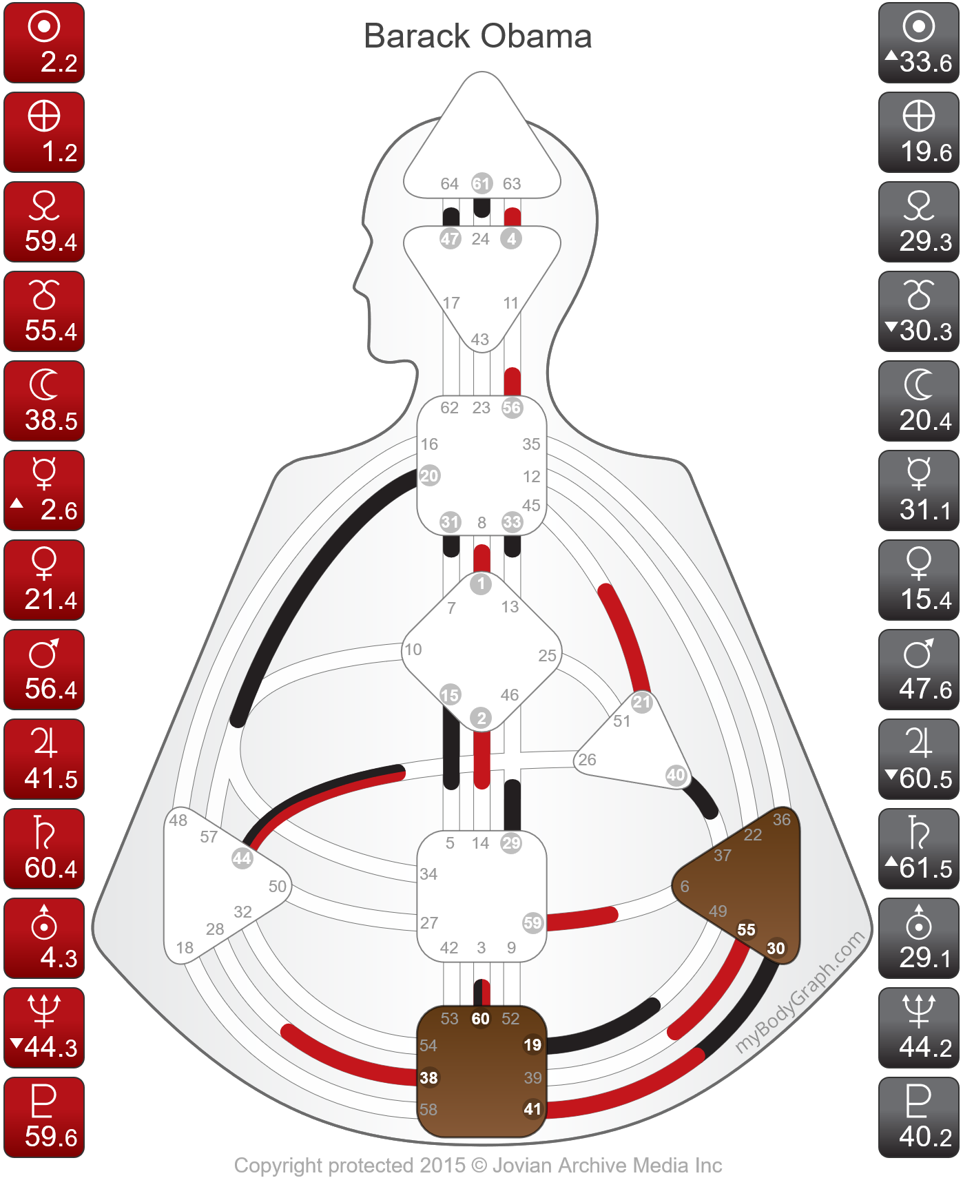 Barack-Obama-President-Human-Design