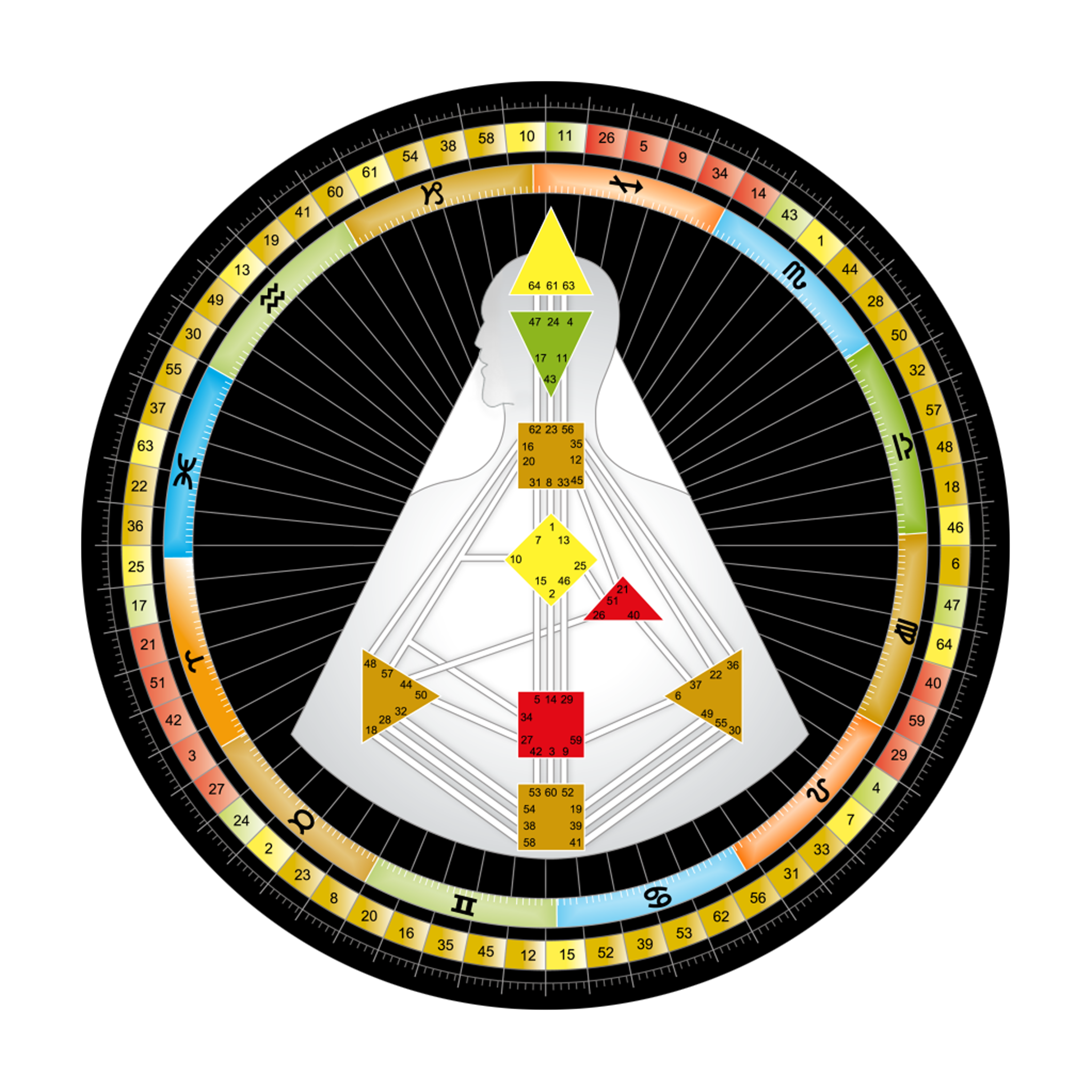 human design rave mandala copyright jovian archive