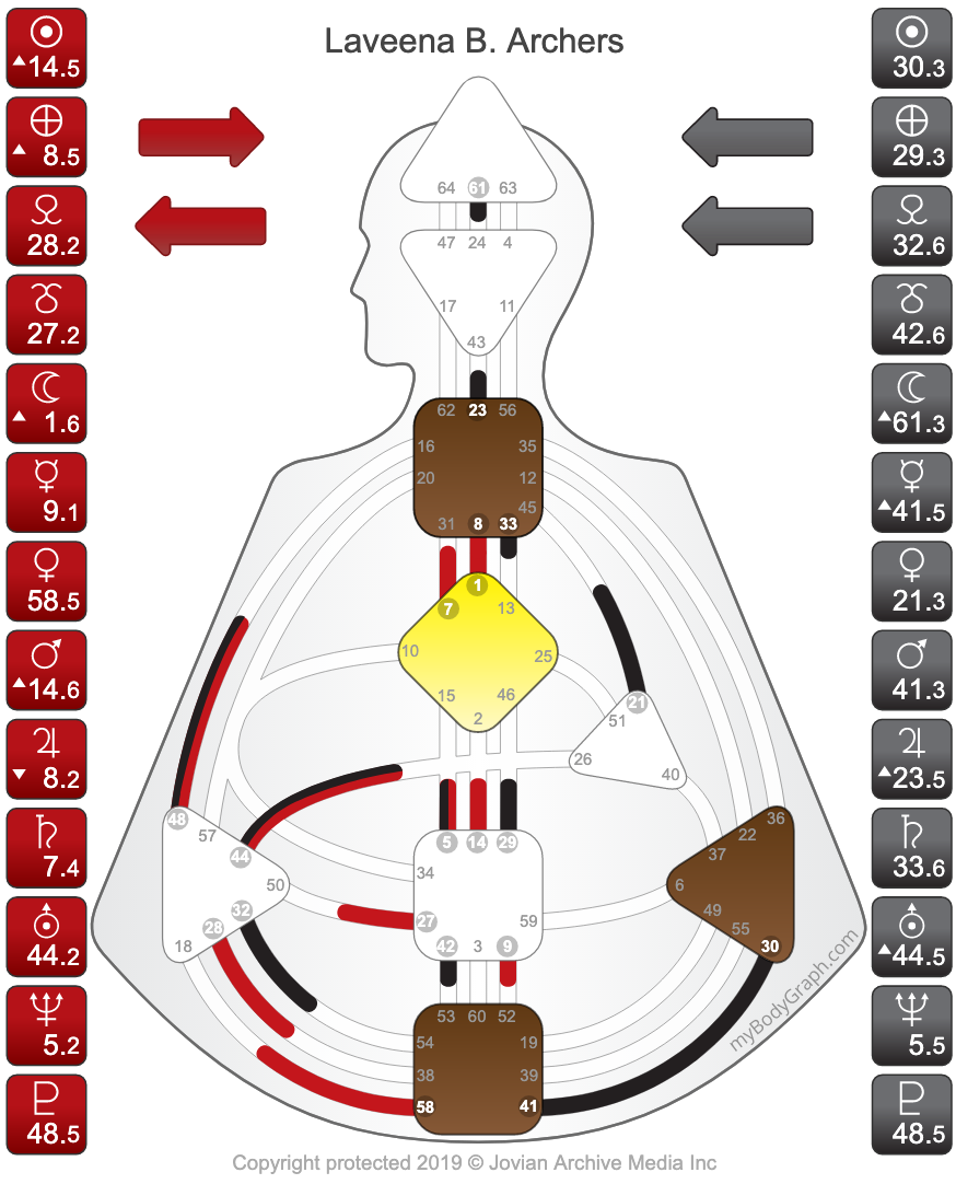 myBodyGraph - Laveena B. Archers Human Design Chart.png