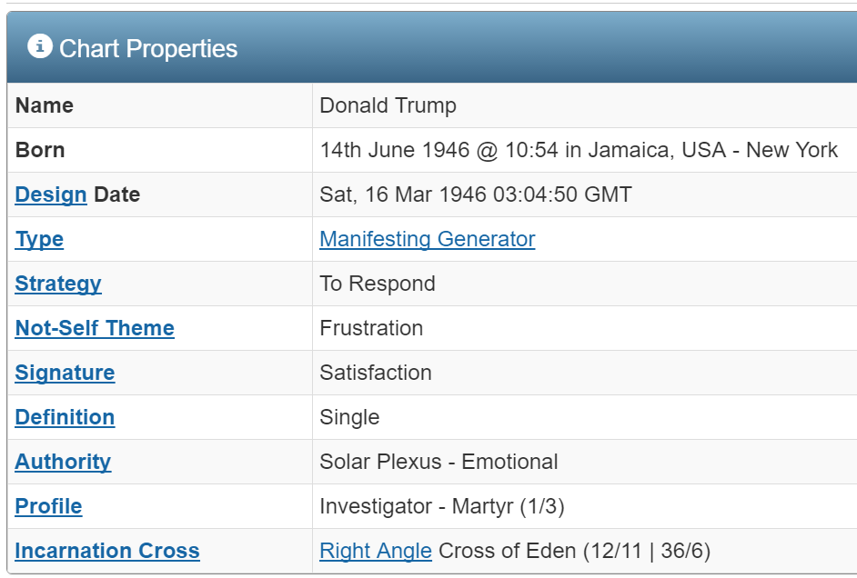 Image via MyBodygraph.com