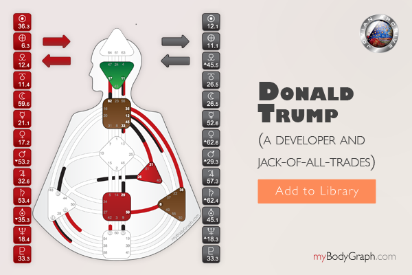 Get Donald Trump's Human Design Chart