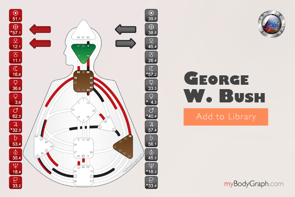 Get Former President George W. Bush's Human Design Chart