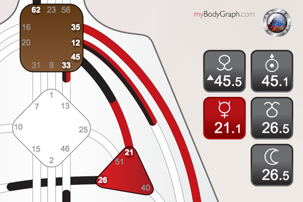 Donald Trump's Channel of Money - An OC16 (large business) organizing channel Politically = Tribal Rulership - this is the Monarchy!