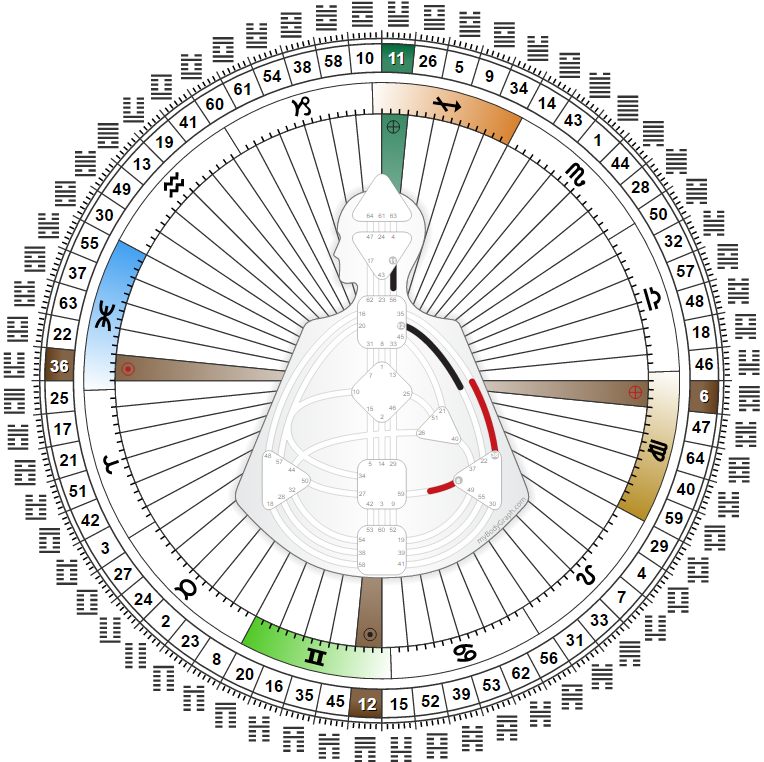 Donald Trump's Incarnation Cross - Right Angle Cross of Eden