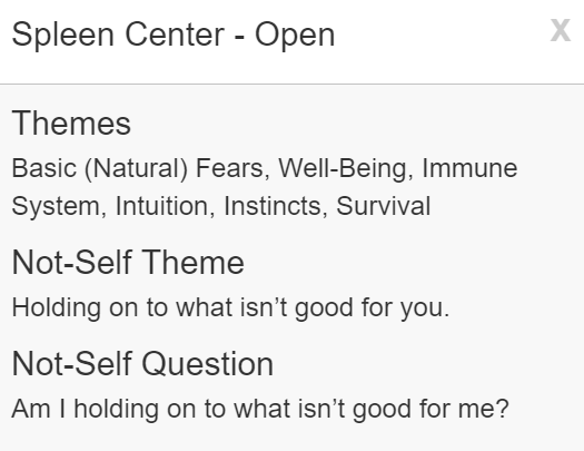 Image via MyBodygraph