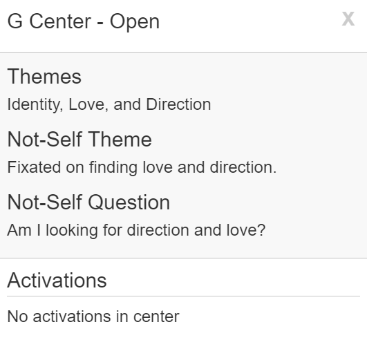 Image via MyBodygraph