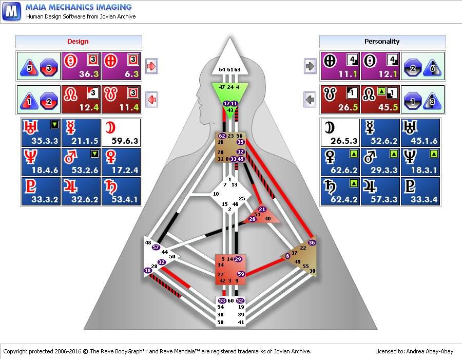 Donald-Trump-Advanced-Human-Design-Chart