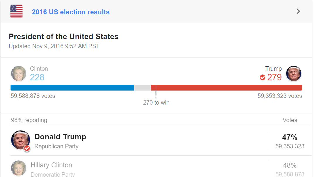 trump-presidential-win-2016-human-design