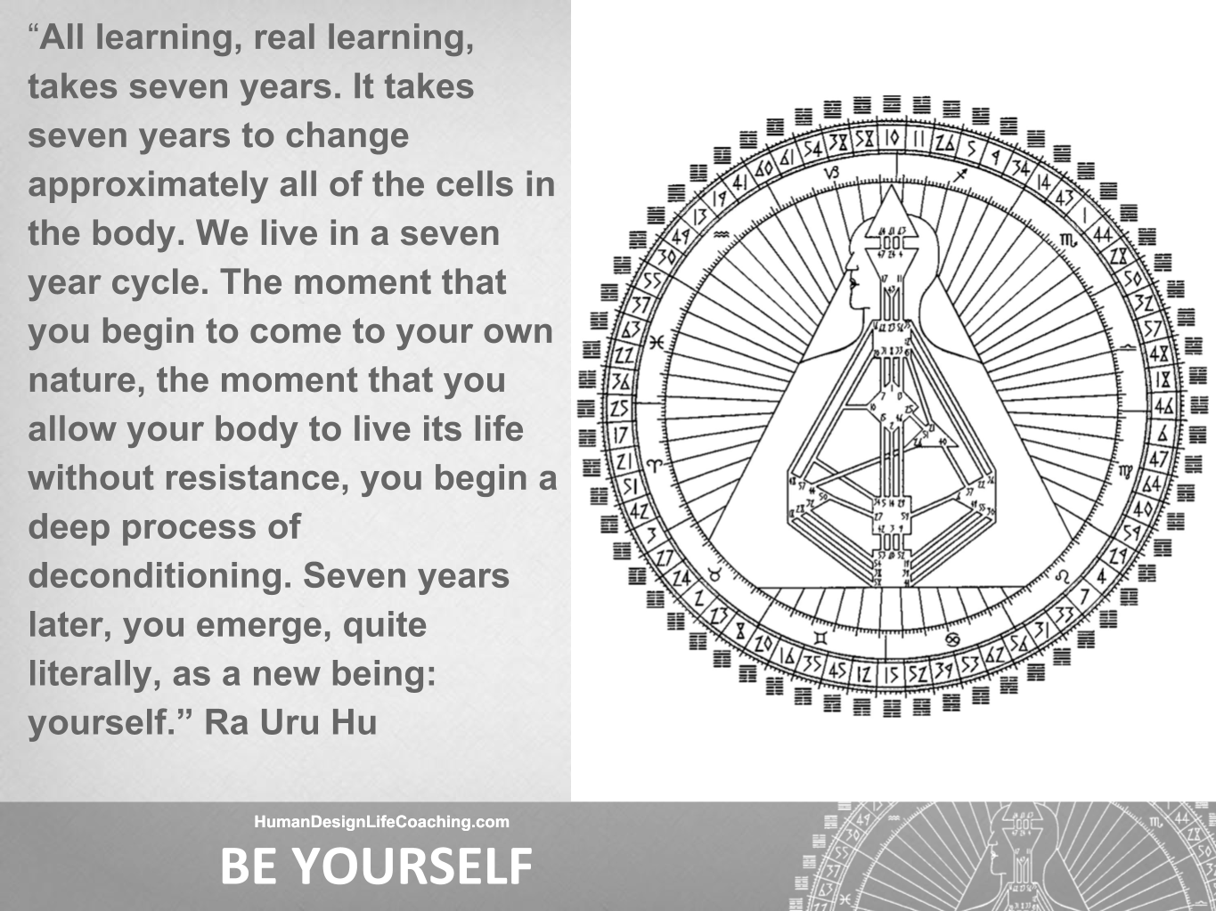 Human-Design-System-Deconditioning-7-years