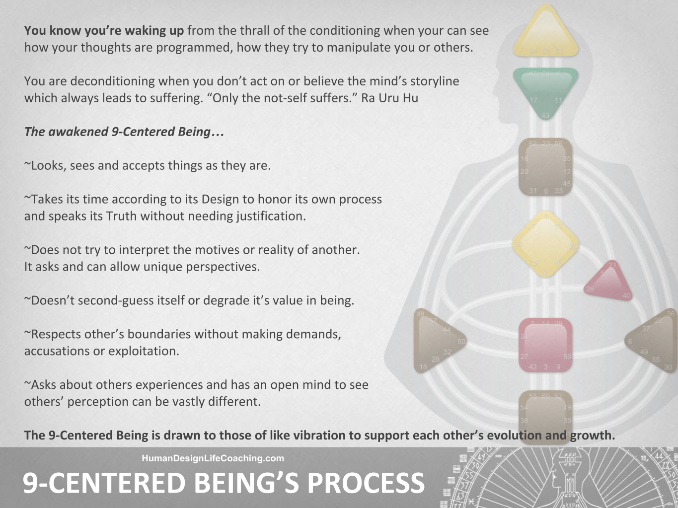 Living-Your-Human-Design-Awakening-Signposts-Human-Design-System