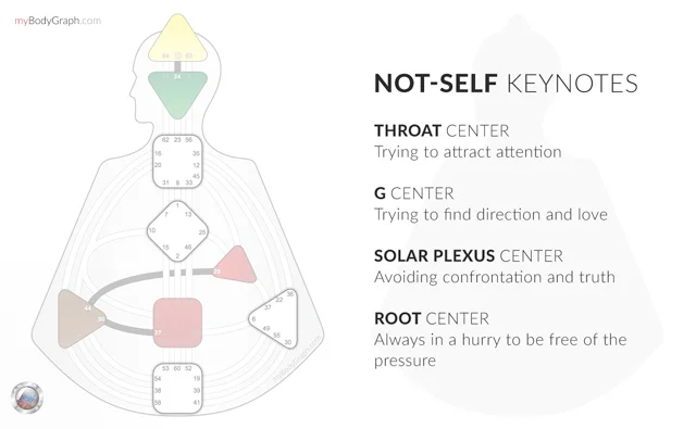 Here are the other Centers: