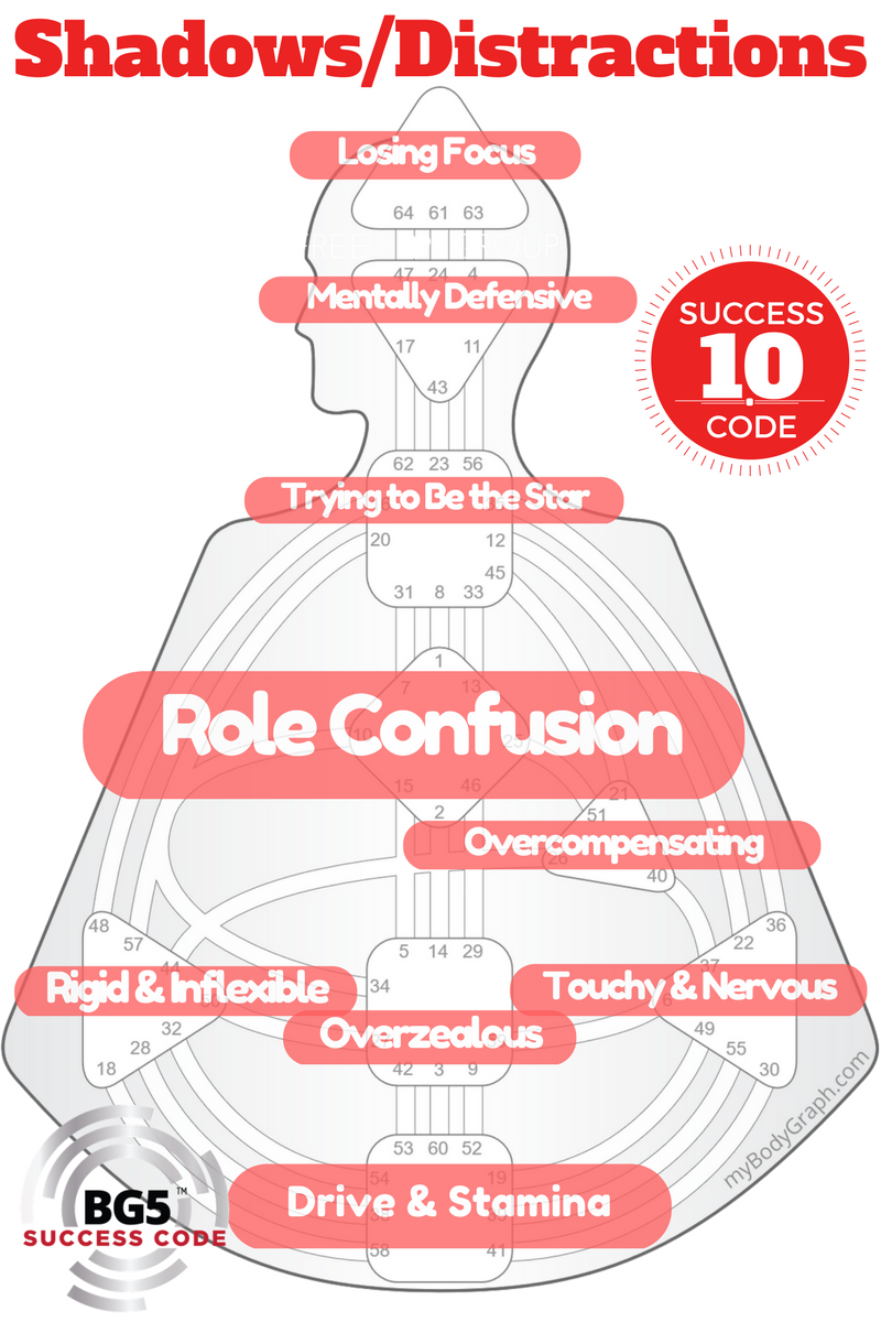 Human Design G Center BG5 Role Confusion