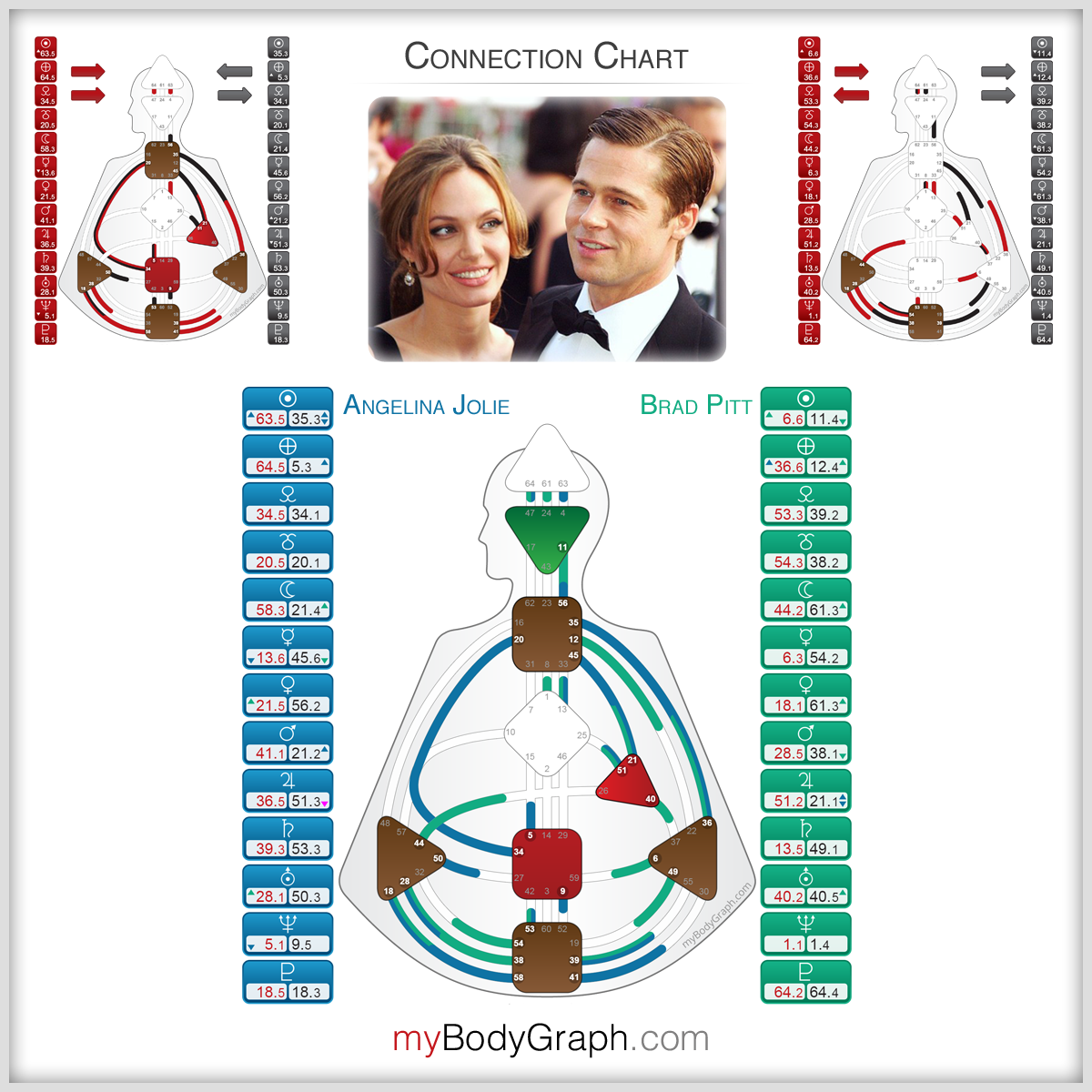 Photo via MyBodygraph.com