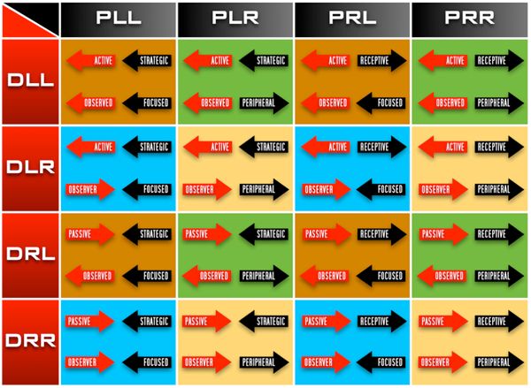 Human Design Variable - Practical Transformation