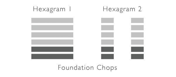 Human Design System Rave I-Ching Gates 1 and 2