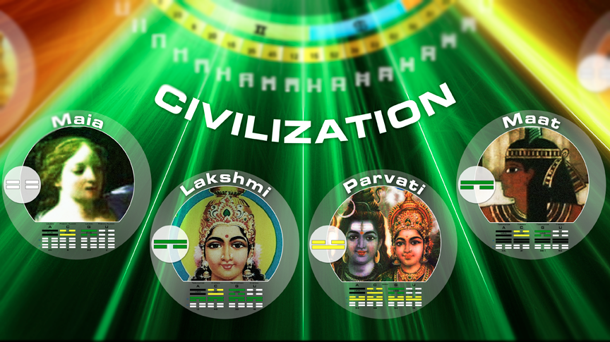 Click image to read more about the Quarter of Civilization