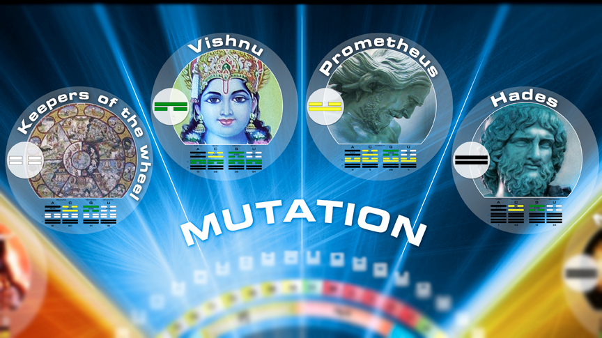 Click the image to read more about the Quarter of Mutation