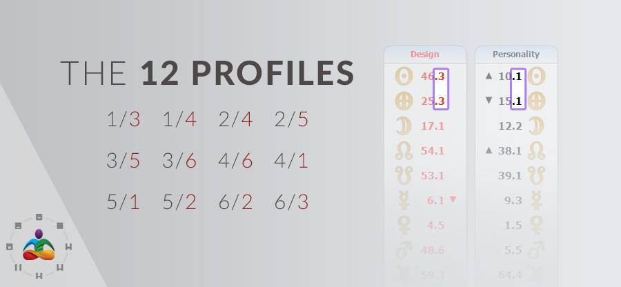 Where-to-find-your-human-design-profile.jpg