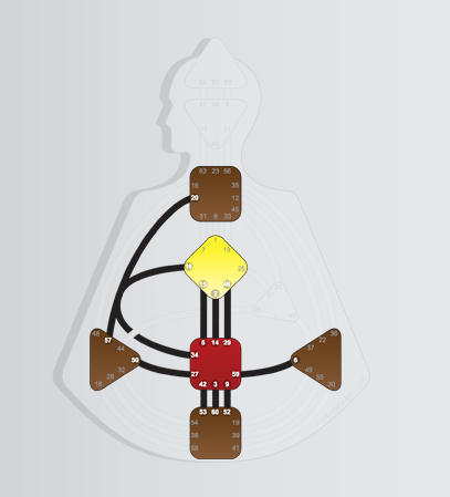 The Art of Being - Human Design Generators and Manifesting Generators