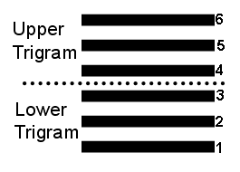Discovering Your Human Design Costume in Life's Grand Theater - Profiles & Angles