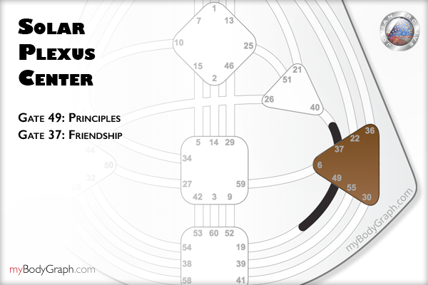 Gate-49-and-37-Journey-Through-the-Centers-Solar-Plexus-Center-Jovian-Archive-Human-Design-System.png