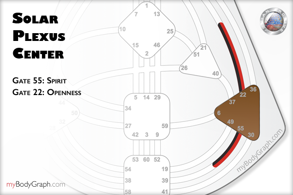 Gate-55-and-22-Journey-Through-the-Centers-Solar-Plexus-Center-Jovian-Archive-Human-Design-System.png