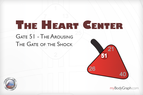 Gate 51 - The Gate of Shock