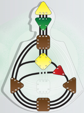 The #3 Human Design Projector Success Secret 
