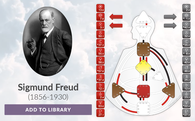 Sigmund Freud Human Design System Chart 4/6 Cross of the Sphinx