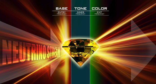 Neutrino - Base, Tone, Color Photo via JovianArchive.com