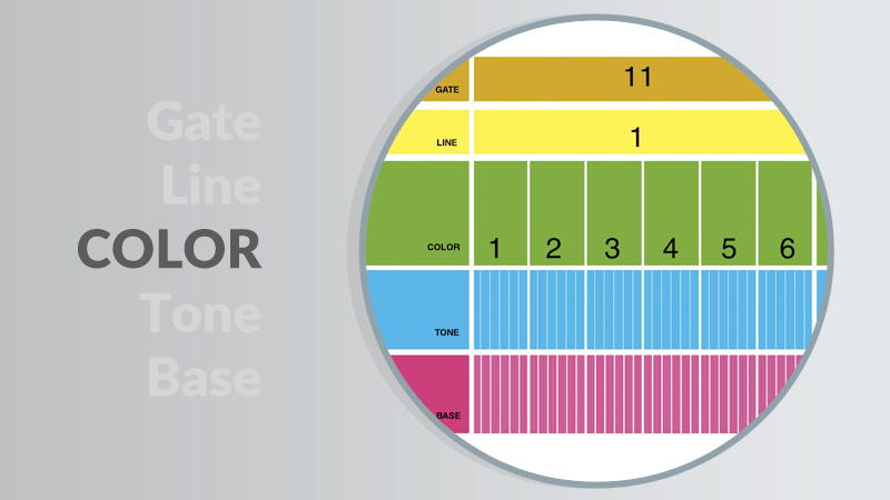 Click here to read about Substructure and the IMPORTANCE of exact birth time.