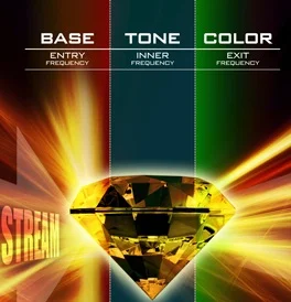 An Introduction to Hexagram Line Substructure: Color