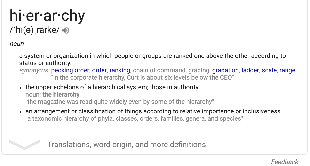 The Human Design Bodygraph has an Authority Heirarchy