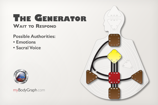 Here are the possible Authorities of the Human Design System Generator Types