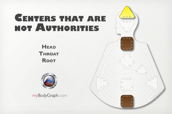 How to Make Correct Decisions: Human Design System Authority Hierarchy