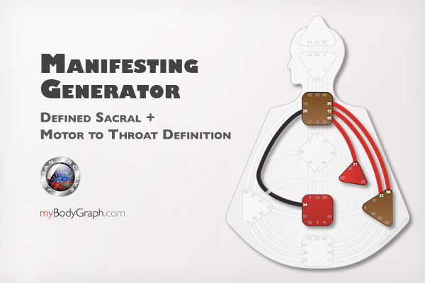 Manifesting-Generator-Sacral-Authority-Human-Design-System.png