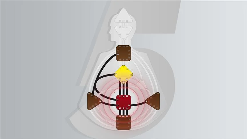 Read this excellent article on the 5 Common Myths of the Generator Type on JovianArchive.com