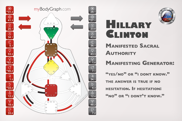 Hillary-Clinton-Manifesting-Generator