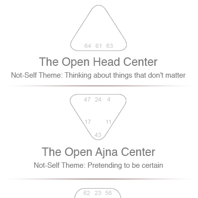 Journey through the Centers of the Human Design Bodygraph - Head Center