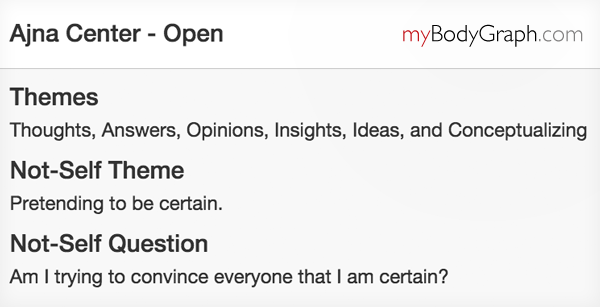 Undefined Open Ajna Center Human Design System Laveena Lovick.png