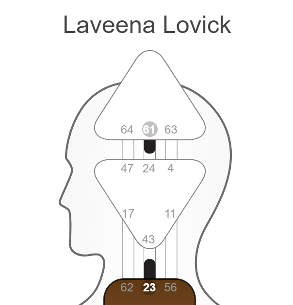 Journey through the Centers of the Human Design BodyGraph - The Ajna Center