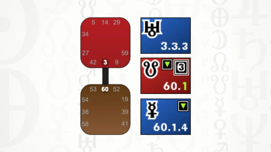 Read more about the 3-60 here