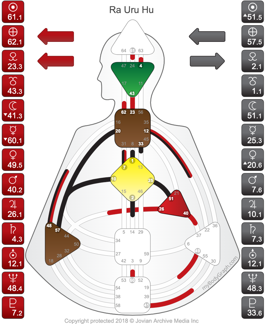 Human-Design-System-Ra-Uru-Hu-Chart